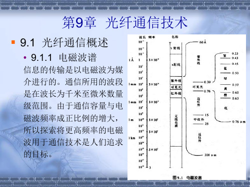 现代通信技术课件第9章  光纤通信技术