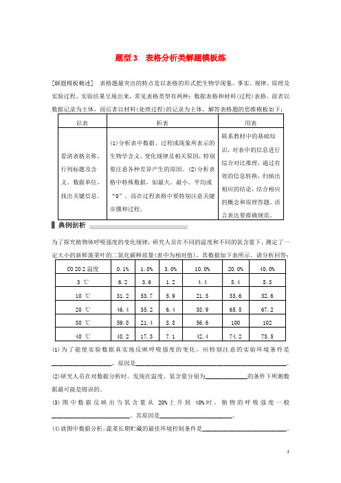 高考生物二轮复习 考前三个月 题型集训 专项1 热点题型模板练 题型3 表格分析类解题模板练