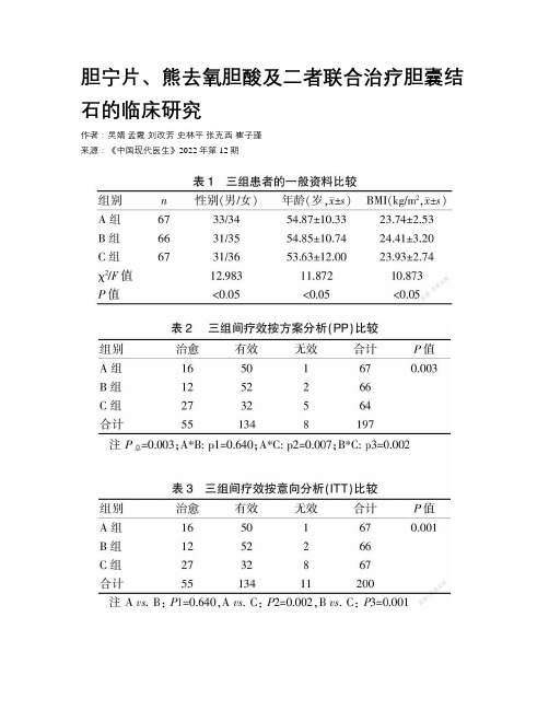 胆宁片、熊去氧胆酸及二者联合治疗胆囊结石的临床研究