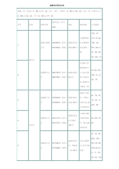 成都民生银行网点分布(超详细)