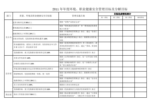 质量、环境、职业健康安全管理目标及分解