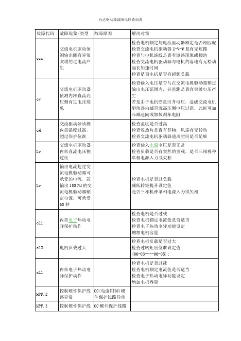 台达变频器故障代码