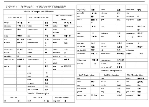 沪教版三年级起点英语六年级下册单词表.docx