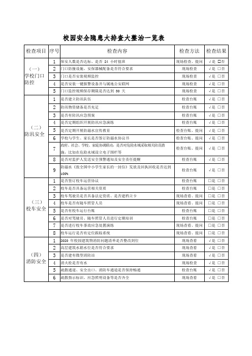 校园安全隐患大排查大整治一览表参考模板范本