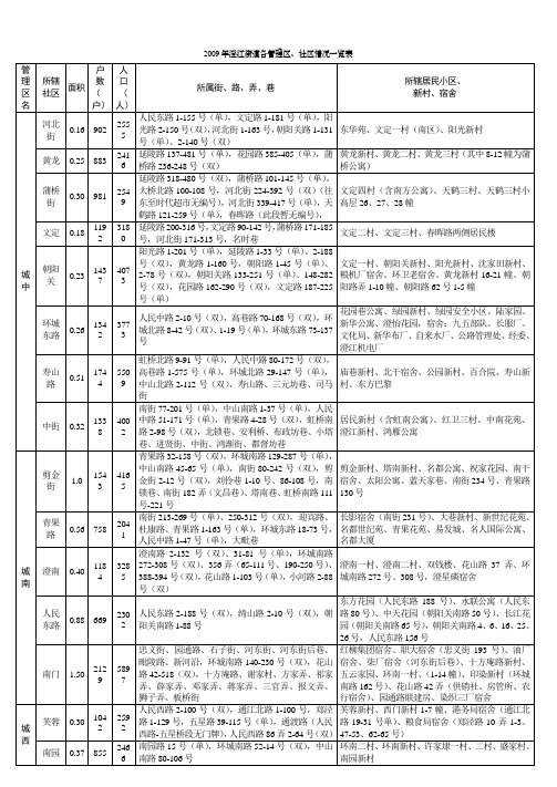 2009年澄江街道各管理区、社区情况一览表