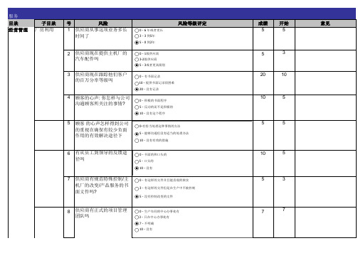 上海通用供应商审核检查表