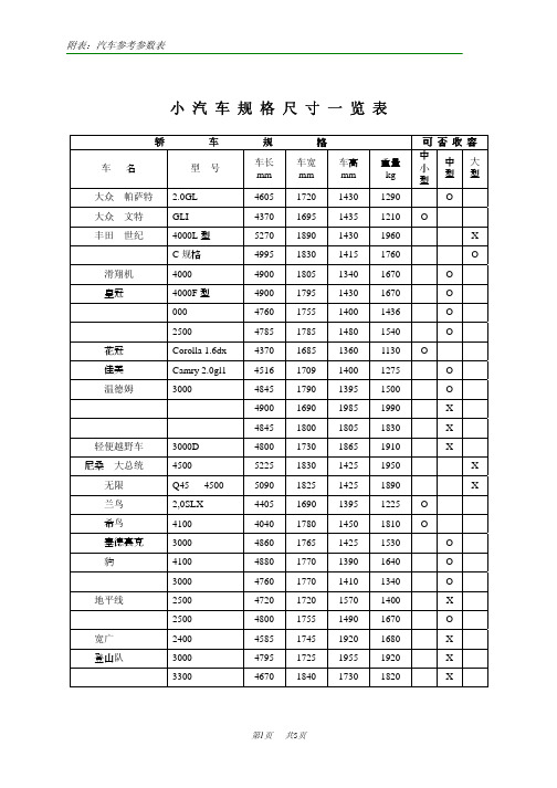 小汽车尺寸表