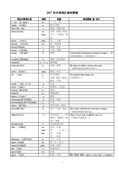 2017年超完整版中考英语1600词汇对照表-(带音标)