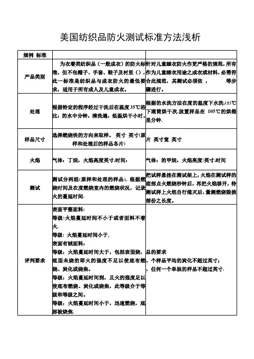 美国纺织品防火测试标准方法浅析