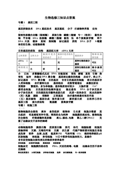 高中生物选修3知识点总结填空答案