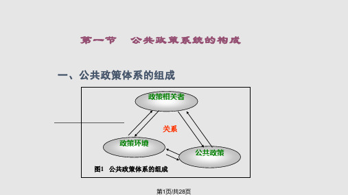 公共政策分析评估理论及常规方法PPT课件