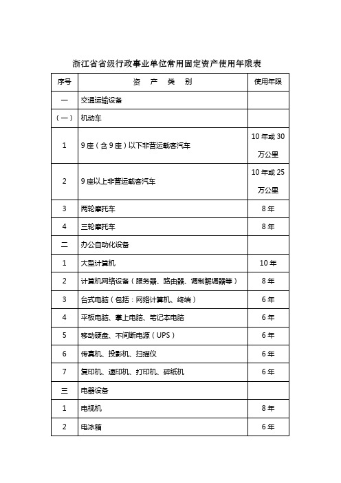 浙江级行政事业单位常用固定资产使用年限表