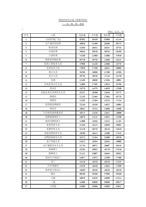 (薪酬管理)国民经济分行业工资指导价位