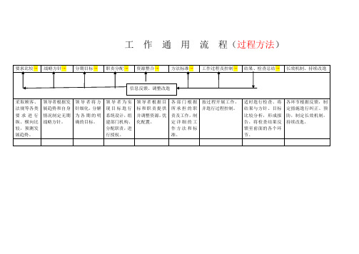 各类工作通用流程(过程方法)