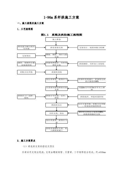 1-96m系杆拱施工方案(简支梁拱)