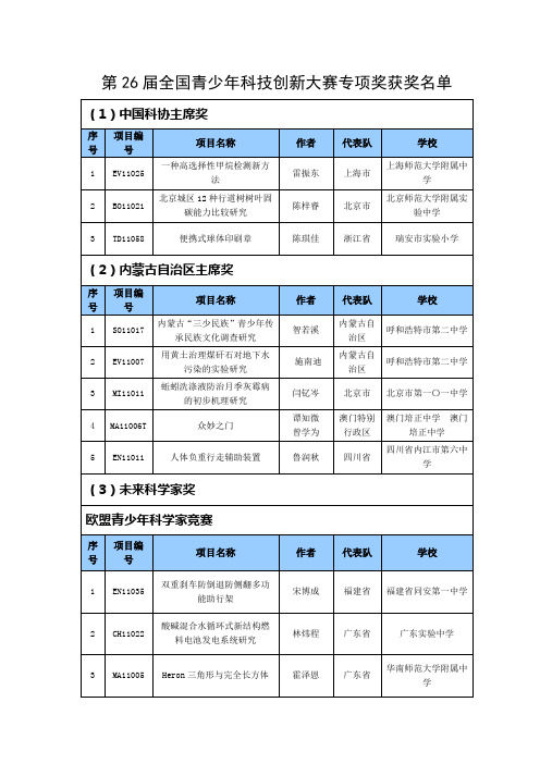 第6届全国青少年科技创新大赛专项奖获奖名单