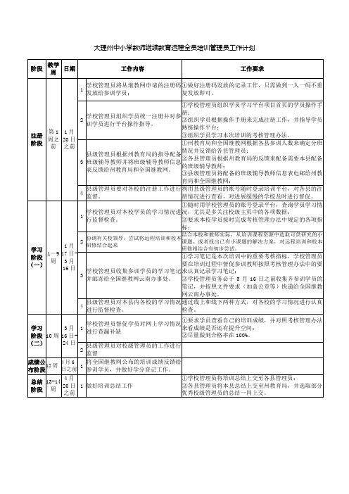 大理州中小学教师继续教育远程全员培训管理员工作计划