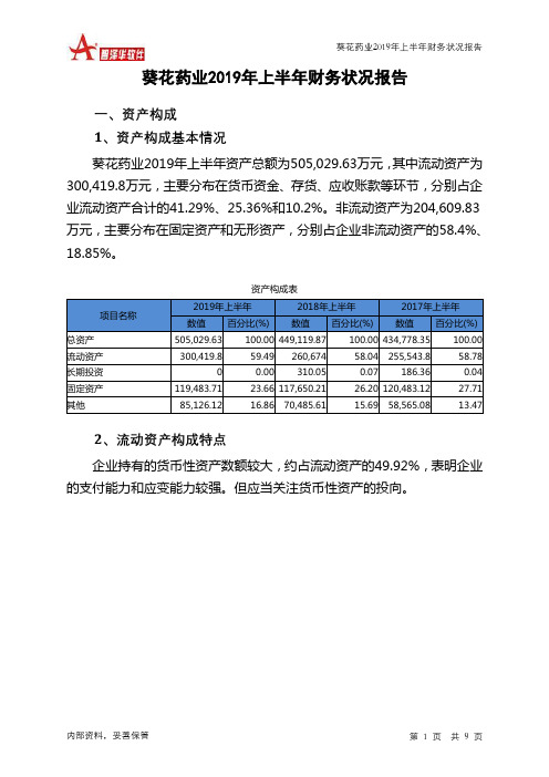 葵花药业2019年上半年财务状况报告