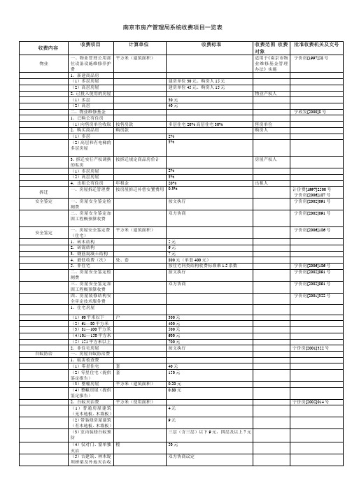 南京市房产管理局系统收费项目一览表