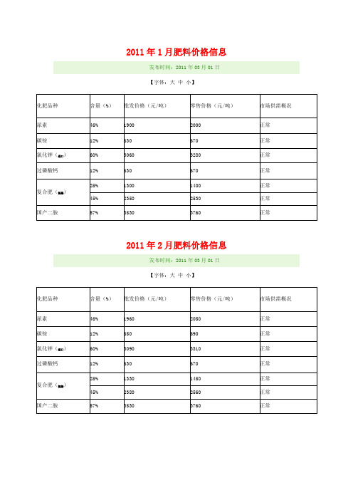 【专业文档】肥料价格表.doc