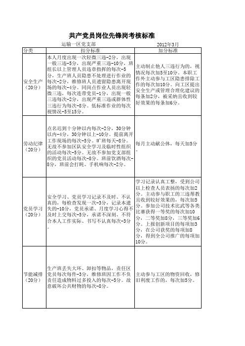 共产党员岗位先锋岗考核标准