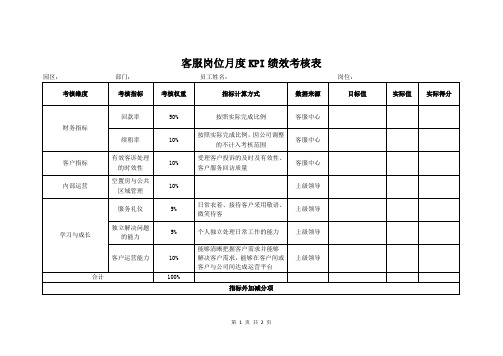 客服岗位月度KPI绩效考核表