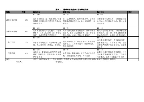 管理考核评分表