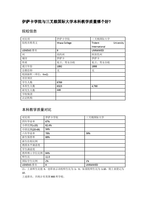 伊萨卡学院与三叉戟国际大学本科教学质量对比