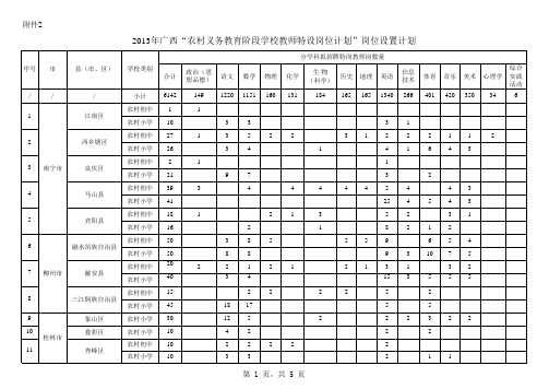 2013年广西“农村义务教育阶段学校教师特设岗位计划”岗位设置计划