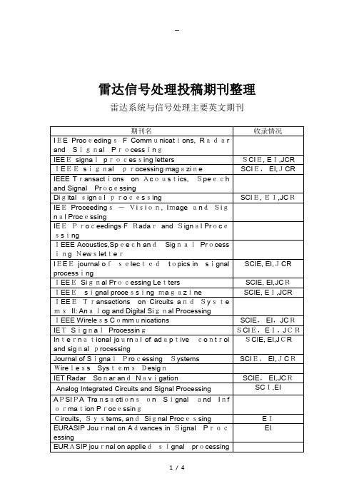 雷达信号处理期刊总结