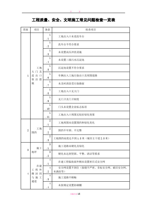 工程质量、安全、文明施工常见问题检查一览表