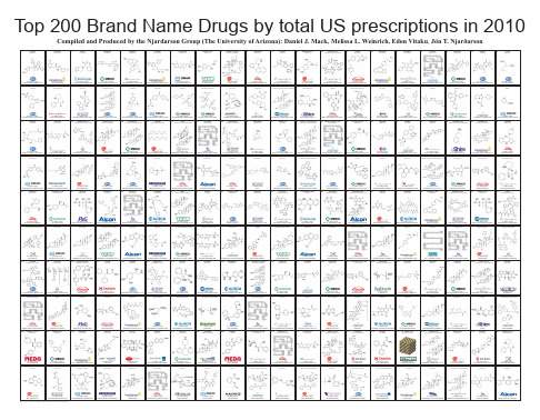 2010年美国销售额前200位药品