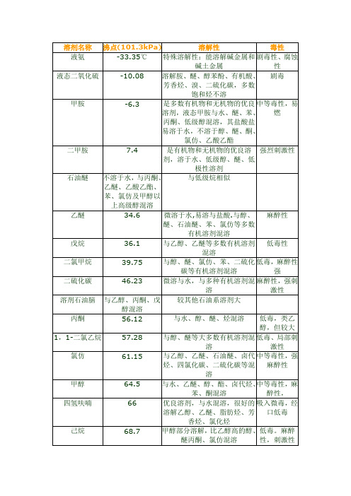 常见溶剂熔沸点及毒性