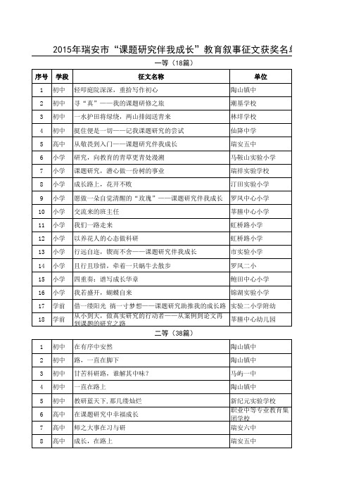 2015年瑞安市“课题研究伴我成长”教育叙事征文获奖名单