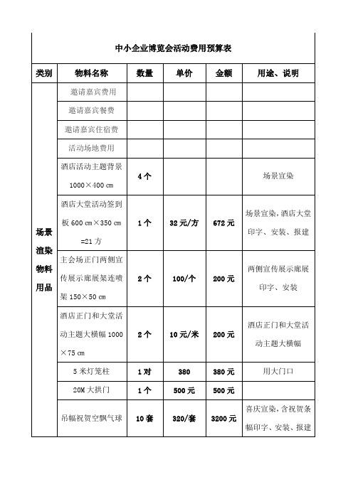 展览会活动费用预算表