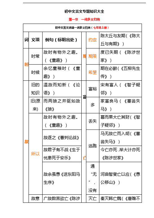 初级中学文言文一词多义表