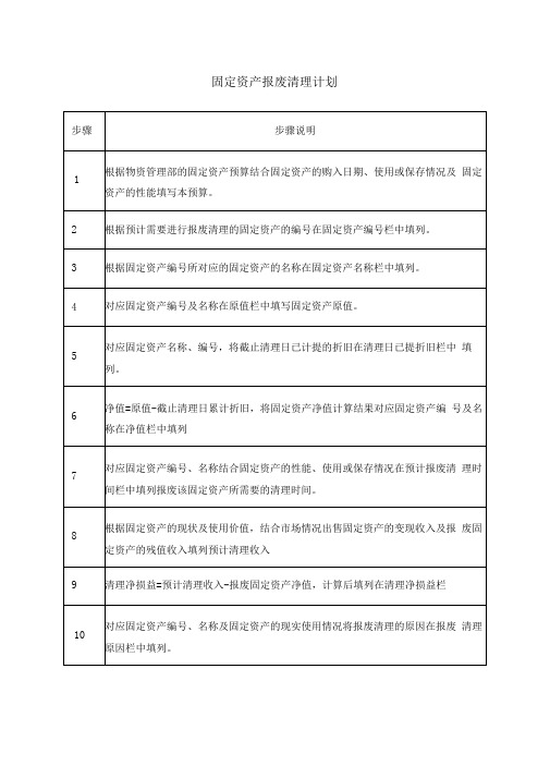 东方通信公司固定资产管理汇总篇1(完美版)