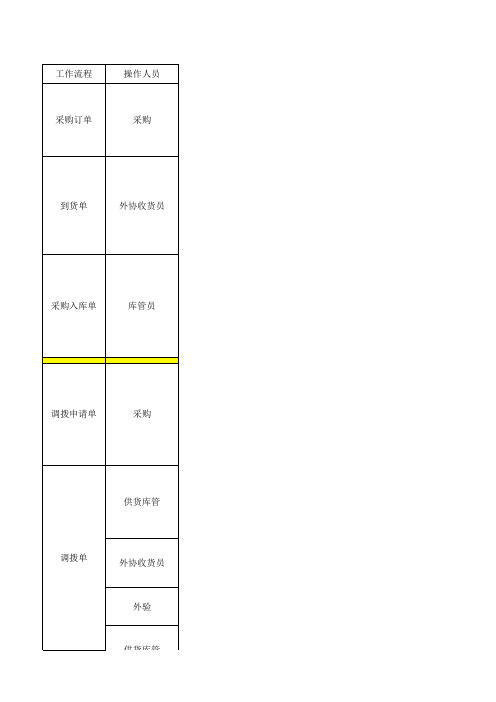 U8操作流程