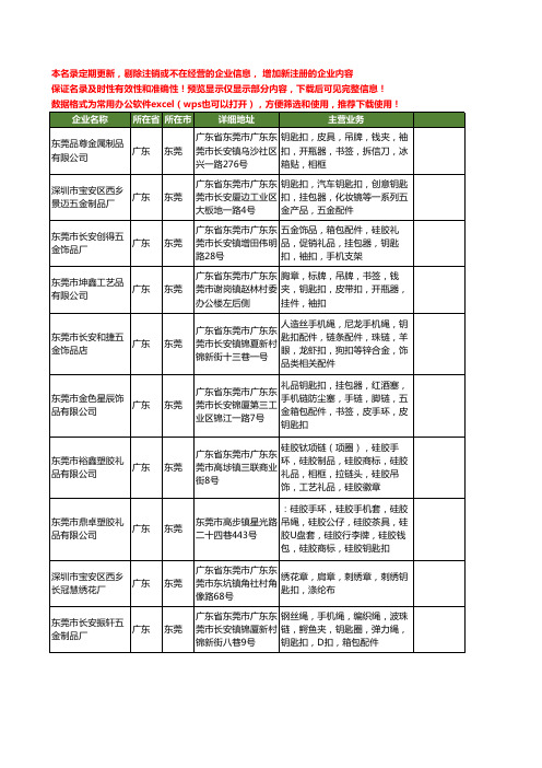 新版广东省东莞钥匙扣工商企业公司商家名录名单联系方式大全400家