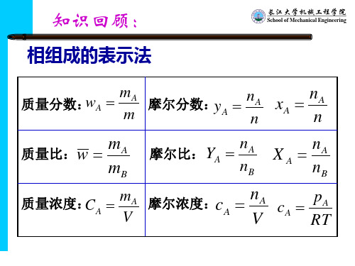 8.2_传质过程导论