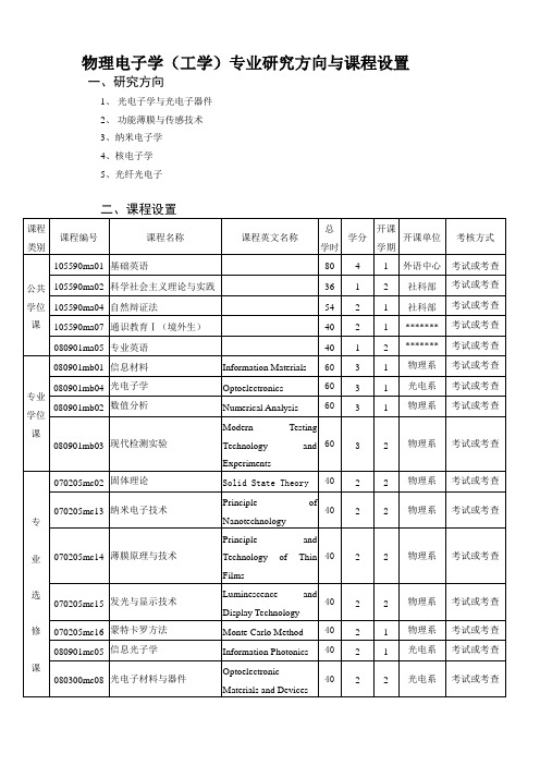 物理电子学(工学)专业研究方向与课程设置