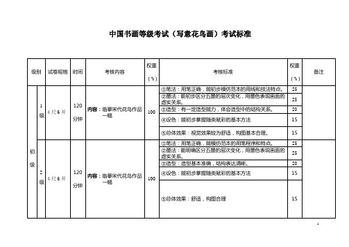 中国书画等级考试书法考试标准