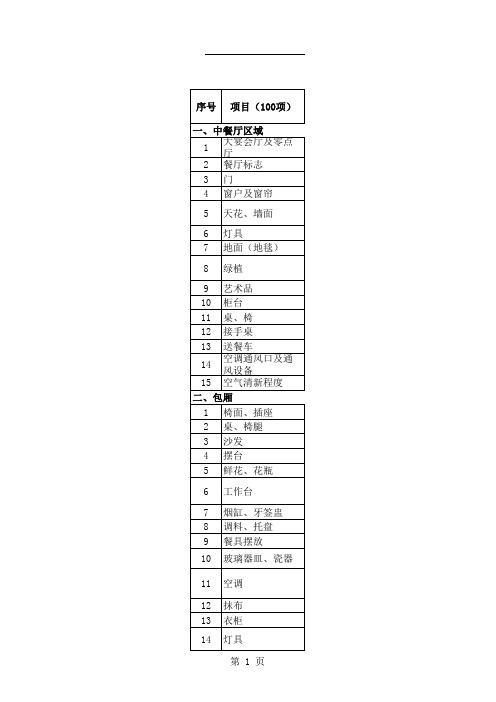 餐饮部卫生质量检查表