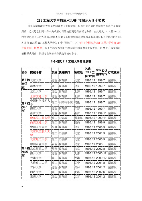 211工程大学中的三六九等可细分为8个档次