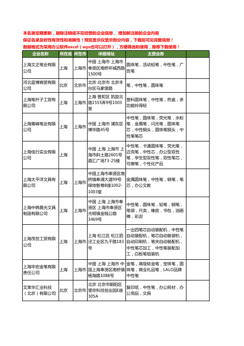 新版全国中性笔工商企业公司商家名录名单联系方式大全80家