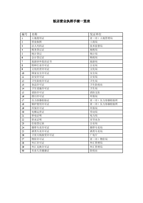 s-w-c--2015新筹备酒店各项营业执照办理手续及对口部门目录清单