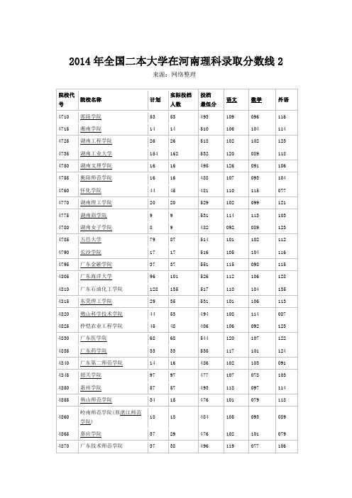 2014年全国二本大学在河南理科录取分数线2