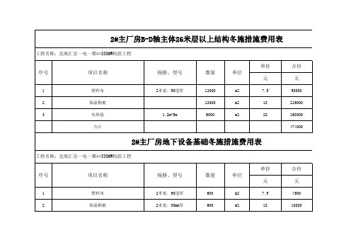 冬季施工措施费费用