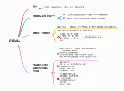 小学数学五年级下册思维导图：分数除法