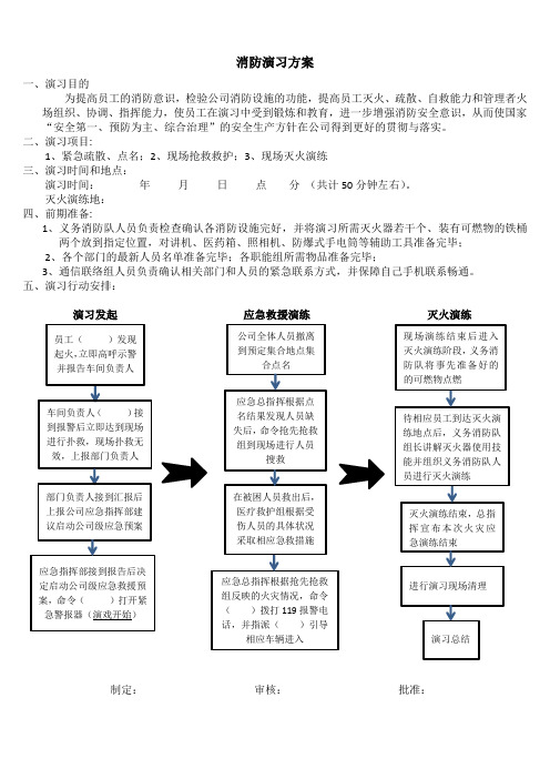 消防安全演习预案(2018年上半年)